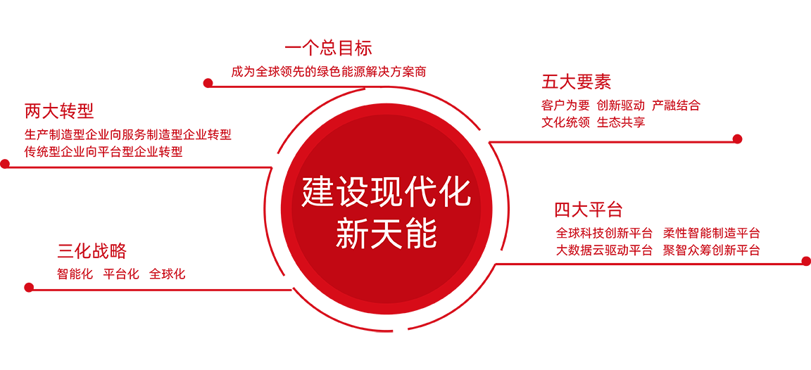 优发国际随优而动一触即发股份战略